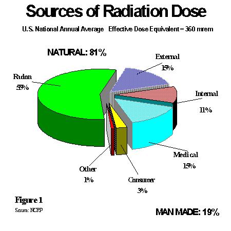 Gamma Ray Chart