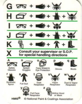 hmis codes