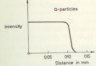 depth protons Penetration of