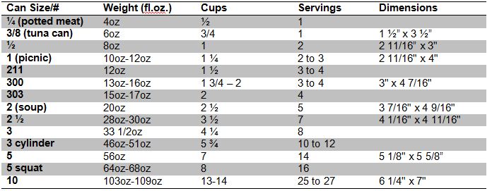 Can Dimensions Chart